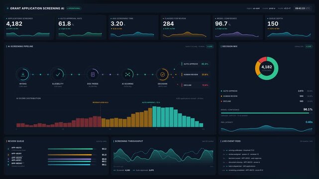 Dashboard with grant application screening ai 4k, for automated financial review, data analysis, funding management, smart decision making processes