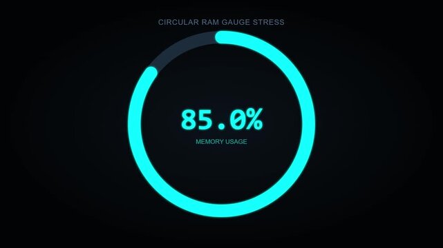 Circular ram usage gauges monitoring system stress and overload