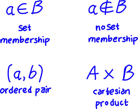 Handwritten blue mathematical formulas for symmetric difference and text on a white background, representing set theory concepts in discrete mathematics and algebra.