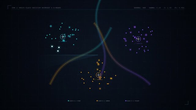 Data science visualization showing support vector machine classification clusters