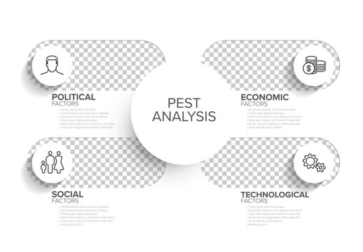 Professional PEST analysis infographic template for business strategy planning. Use this PEST analysis layout to evaluate political, economic, social, and technological factors.