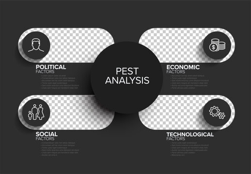 Professional PEST analysis infographic template for business strategic planning. This PEST analysis layout features political, economic, social, and technological factors for strategy.