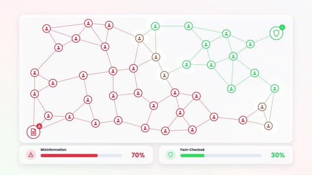 Fake news misinformation network loop animation on white background for disinformation spread social media propaganda and fact checking concept