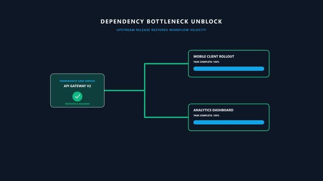 Dependency unblock animation releasing downstream project tasks