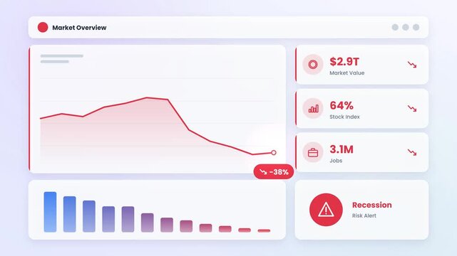Market crash recession dashboard loop animation on white background for stock market decline economic crisis financial loss and bear market data