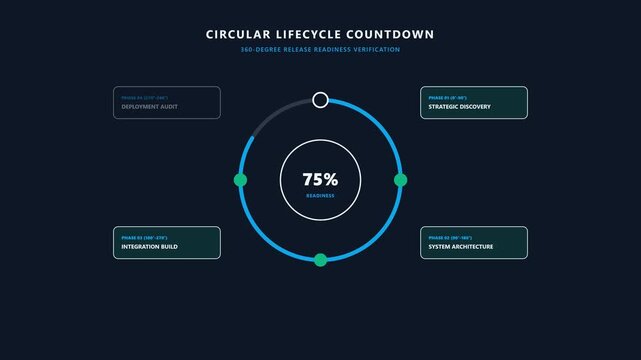 Milestone countdown animation completing circular phases for launch