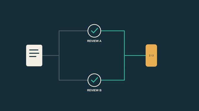 Parallel consensus animation merging dual reviewer approvals