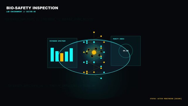 Bio-safety dashboard showing pathogen spectrum and purity index