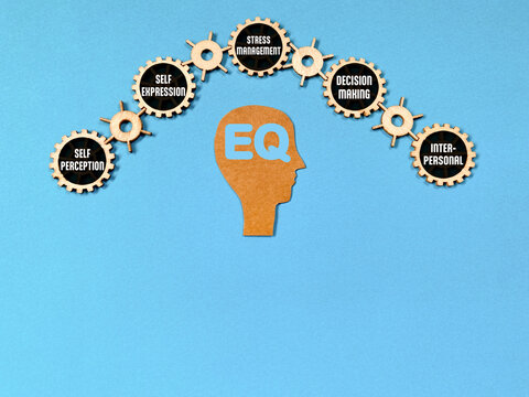 Emotional Intelligence EQ Skills Concept