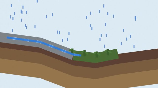 Rain falling on a garden with runoff water infiltrating the soil cycle