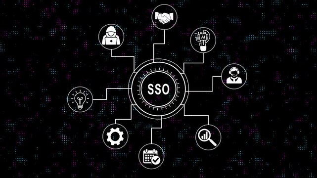 Comprehensive single sign on sso network infographic animation featuring connected business technology artificial intelligence data security and enterprise solutions system integration