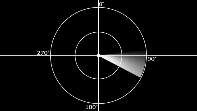 A circular radar screen with white lines on a black background, showing a sweep, indicator pointing towards, the ninety degree, mark position
