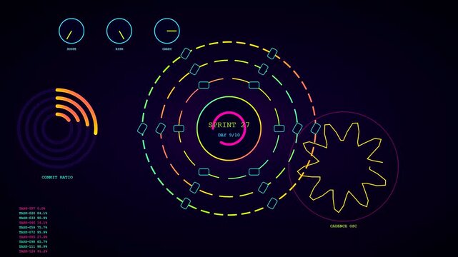 Digital displays showing an agile backlog with circular data visualizations and glowing neon line elements moving across three separate panels.