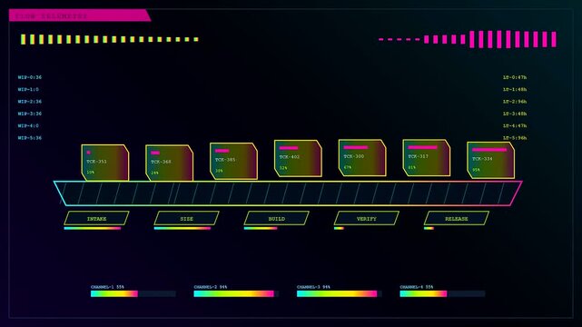 A digital agile backlog interface shows progress bars and data metrics flickering across three dark screen panels that display information about software development workflow and task management