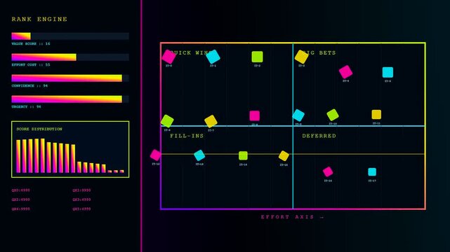 the digital agile backlog dashboard displays colorful task squares across a grid interface with shifting data points and changing column statistics for team management processes