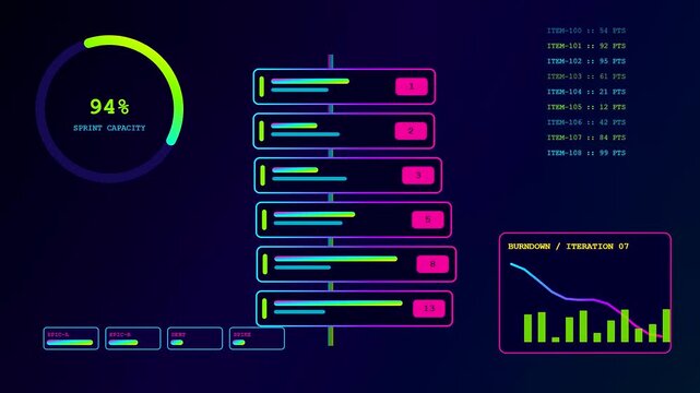 A digital agile backlog interface shows progress across three distinct panels with glowing neon graphs and bar charts displayed on a dark virtual display screen