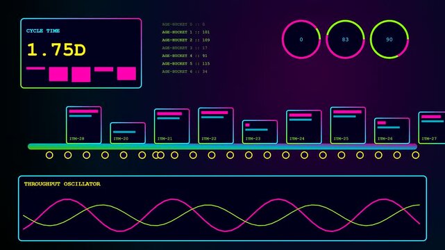 the digital agile backlog dashboard displays flowing data bars and sine wave oscillators that represent systematic production cycles within a vibrant purple neon interface grid environment