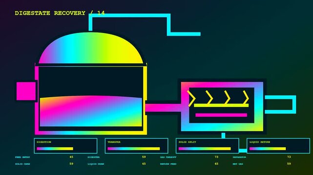a biogas digester system animation displays fuel levels rising through industrial process panels with vibrant neon glow markers in this rhythmic mechanical loop for energy analysis