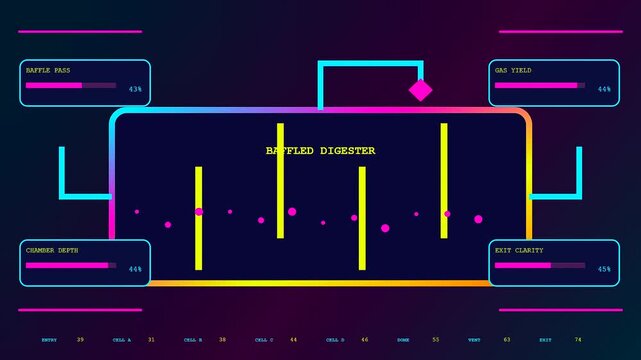 Digital biogas digester monitoring system displaying fluid flow metrics and fluctuating data levels shown in a dark interface with vibrant neon bars and circular indicators
