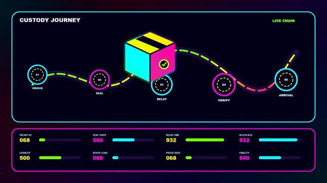 A digital blockchain tracking display shows packet data flowing along a glowing path with dynamic isometric cubes shifting through multiple network nodes on dark screen panels