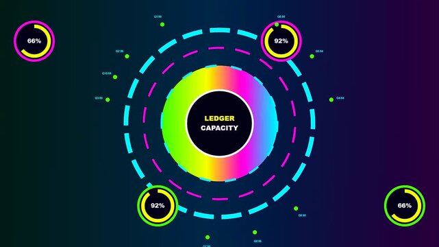 A digital blockchain tracking interface showing dynamic circular percentage data charts filling with vibrant neon colors as processing activity levels rise across three isolated view panels
