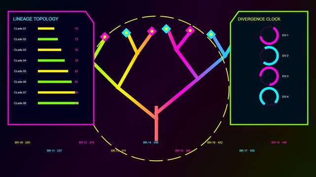 A bioinformatics interface displays evolving biological tree structures and circular data clocks with vibrant neon hues glowing against a deep dark void for analytical research purposes