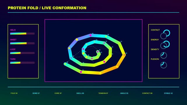 a colorful bioinformatics interface displays three variations of circular spiral protein folding patterns on a dark screen featuring shifting modular nodes and rotating data gauges