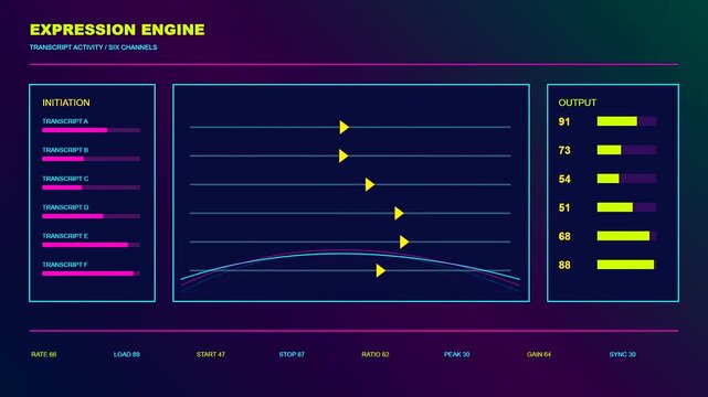 A digital bioinformatics interface displays active fluctuating signal parameters across triple side by side monitor screens featuring glowing neon line charts and numerical data entry sequences