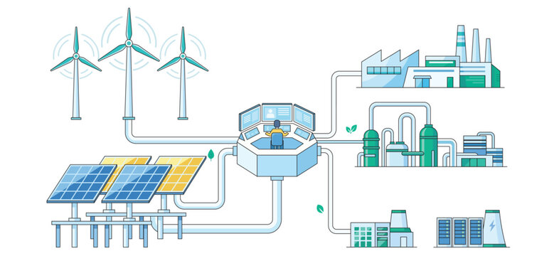 Clean energy power grid with wind turbines, solar cells, smart control, and modern power plants