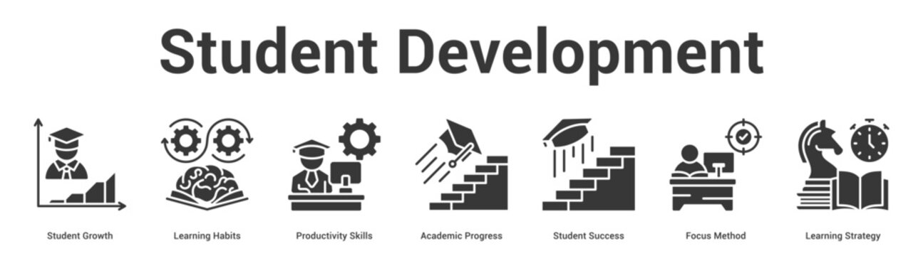 Student Development web banner icon set vector illustration concept for business with icon of Student Growth, Learning Habits, Productivity Skills, Academic Progress, Student Success, Focus Meth.