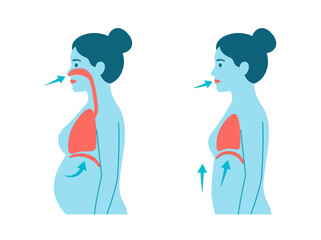 Obraz premium Diaphragmatic vs Chest Breathing Comparison Vector Illustration: Nasal and Mouth Respiration Anatomy Diagram for Wellness and Education