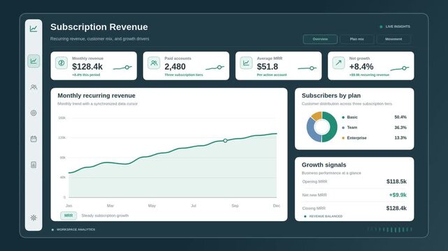 Subscription revenue growth dashboard animation with recurring revenue trends, MRR, ARR and SaaS business KPIs, clean motion graphic for finance, strategy, forecasting and subscription growth