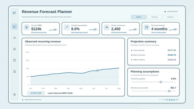 Revenue forecast scenario planner animation with projected income, growth assumptions and financial modeling, clean SaaS motion graphic for budgeting, business planning, strategy and forecasting