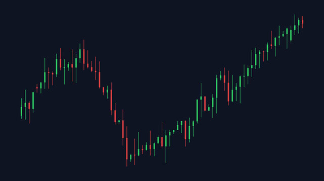 Financial candlestick chart showing stock market trading trends and analysis
