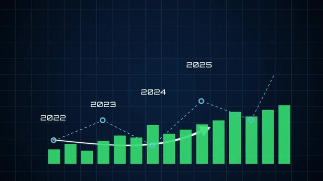 2027 financial growth forecast with rising bar chart, market trend animation, business performance and economic outlook on dark blue background. Motion graphic
