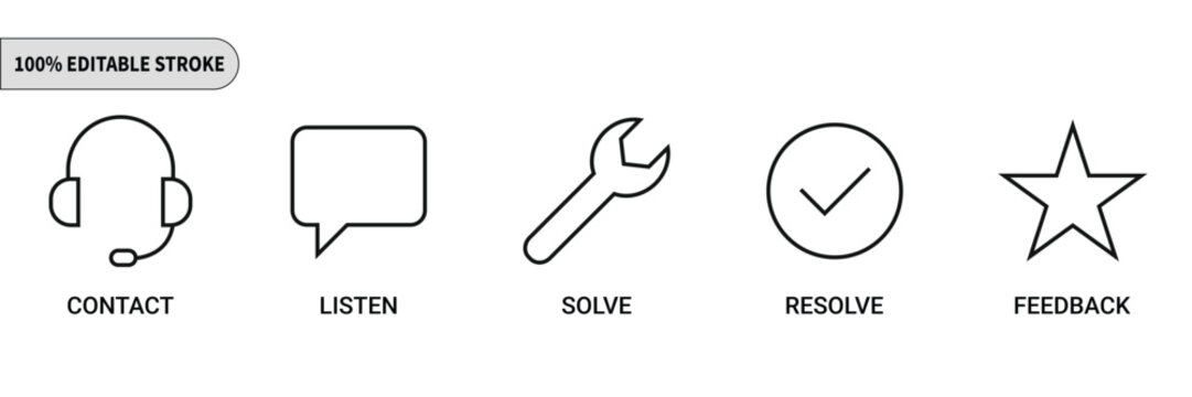 Customer service process icons, contact listen solve resolve feedback, linear vector symbols for business support