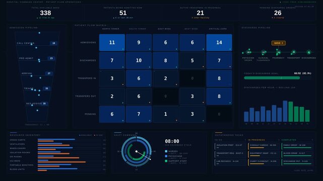 Explore a cinematic 4K hospital command center dashboard that coordinates admissions, discharges, and transfers with real-time resource tracking and visual data updates.