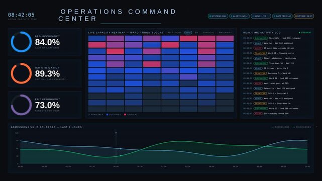 Explore a cinematic 4K dark-mode hospital operations command center dashboard featuring real-time capacity and performance metrics with an ambient live data display.