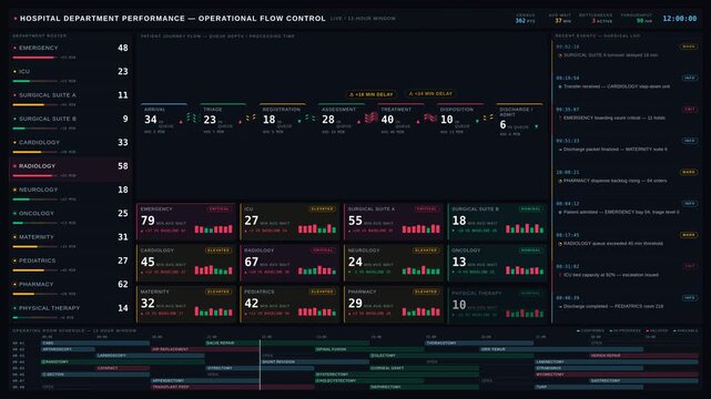 A detailed 4K real-time hospital department performance dashboard visualizing operational bottlenecks and delays with clinical precision and dark-mode design elements.