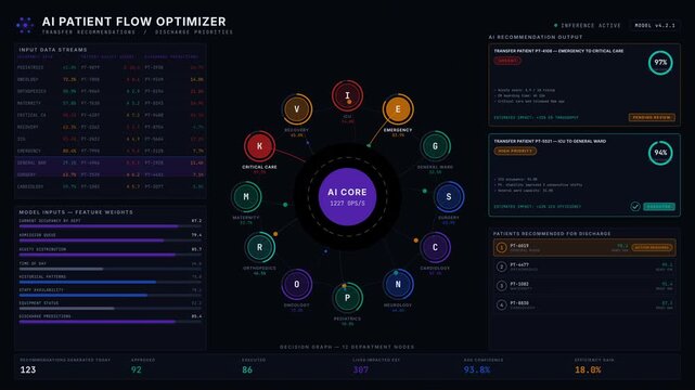 The AI Patient Flow Optimization Dashboard showcases transfer recommendations and discharge priorities with dynamic visual elements and real-time data updates in a dark mode interface.
