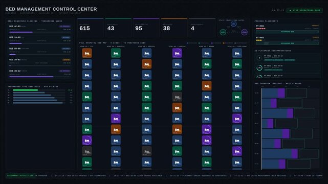 Explore the Bed Management Control Center featuring cleaning assignments, availability tracking, and patient placement in a dynamic healthcare environment with real-time data updates.