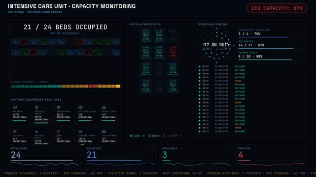 ICU Capacity Dashboard featuring real-time monitoring of occupied beds, ventilators, staffing levels, and critical resources with clinical design elements and animated visualizations.