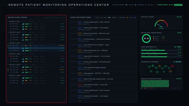 A detailed remote monitoring operations dashboard showcasing device connectivity alerts and patient status with a sleek dark theme and animated metrics for healthcare management.