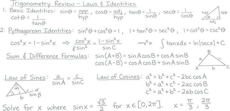 Trigonometry Review Sheet: A comprehensive review of trigonometry laws and identities, including basic identities, Pythagorean identities, sum and difference formulas, law of sines.