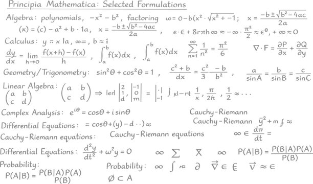 Mathematical Formulations: A collection of selected mathematical formulations and equations from Principia Mathematica, showcasing principles of algebra, calculus, geometry, linear algebra.