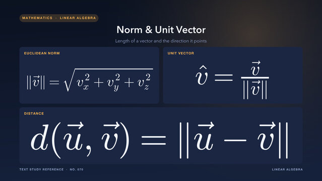 Linear algebra educational graphic showing norm and unit vector formulas