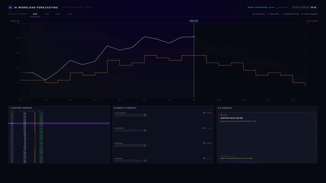Experience a futuristic AI warehouse workload forecasting dashboard showcasing staffing and capacity requirements with vibrant data visualizations and analytical precision.