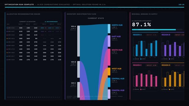 An innovative inventory allocation dashboard visualizes product distribution optimization across warehouses, showcasing regional demand and supply dynamics with vibrant color coding.
