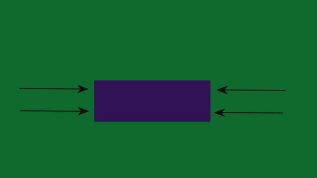 Green screen motion graphic showing a centered purple rectangle with arrows pointing inward from both sides, illustrating lateral compression and object positioning, suitable for design and film.