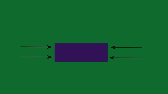 Green screen diagram showing a centered purple rectangle with horizontal arrows approaching from both sides, illustrating lateral movement, alignment, and positioning, suitable for visualization.
